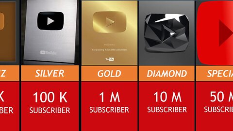 All youtube play buttons