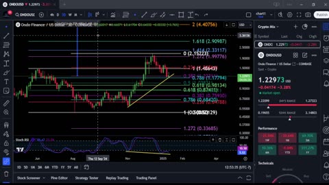 5 days left for ONDO! Bullrun top & Analysis! Jan 12th