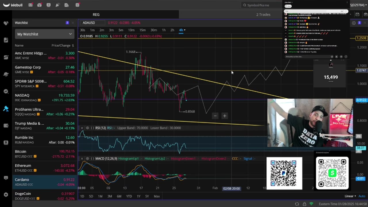 INCOMING PUMPAGE For GME & AMC Stock!?
