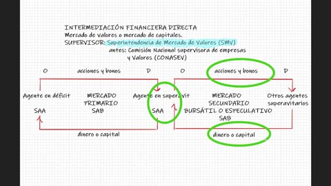 ADC SEMIANUAL 2023 | Semana 14 | Economía