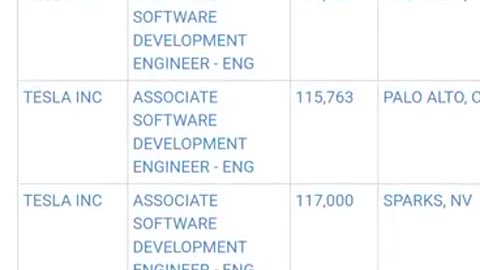 Address this first. Why did Tesla lay off Americans but still hiring H-1Bs?