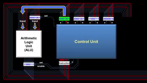 How a CPU Works