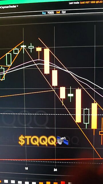 $TQQQ🛰
