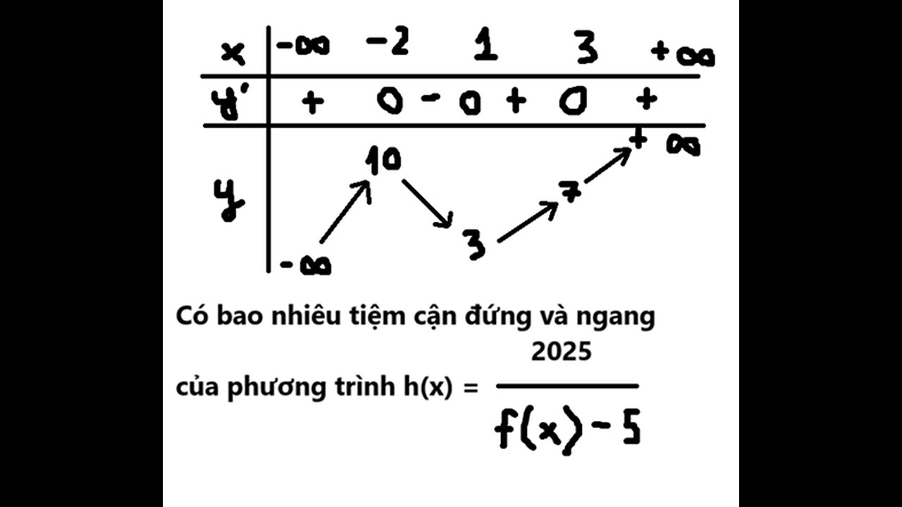 Toán 12: Có bao nhiêu đường tiệm cận đứng và ngang của h(x)=2025/(f(x)-5) #CachGiai #ChuongTrinhMoi