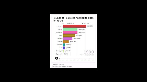 pesticides in corn