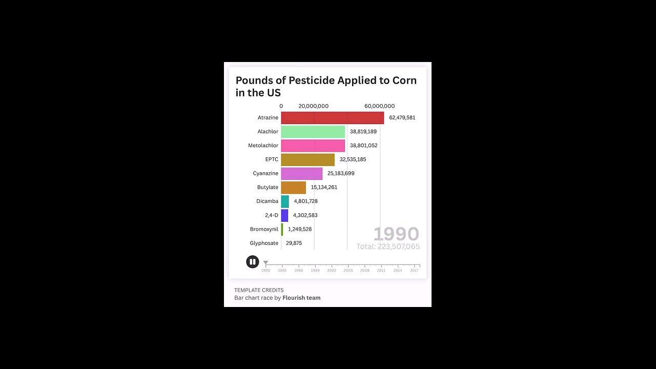 pesticides in corn