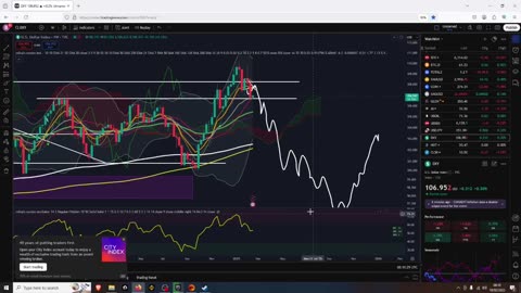 LTC at Support