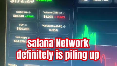 Solana price prediction crypto coin bull run! #fyp