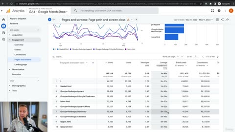 33 Pages GOOGLE ANALYTICS