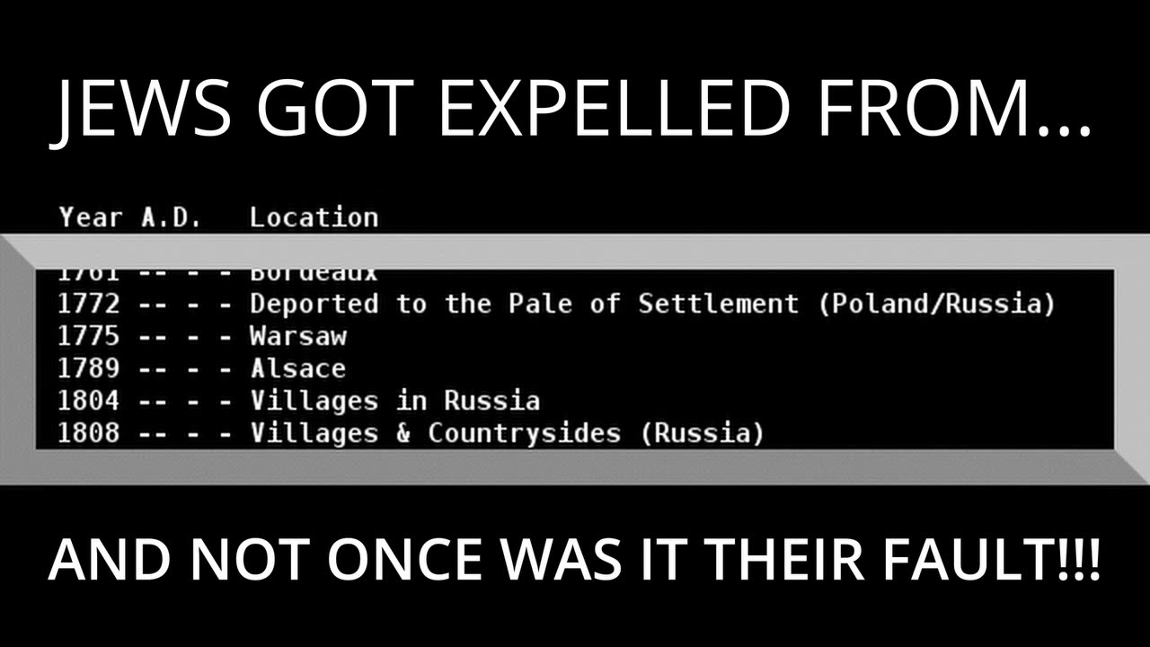 List of Countries Jews Have Been Expelled From - Updated List