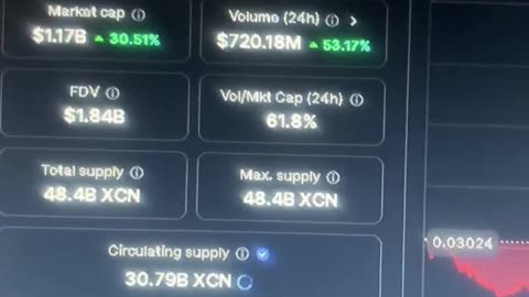 xcn coin positive days ahead! #fyp