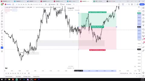 The Ultimate + _EASIEST_ ICT Strategy to Maximize Your Win Rate