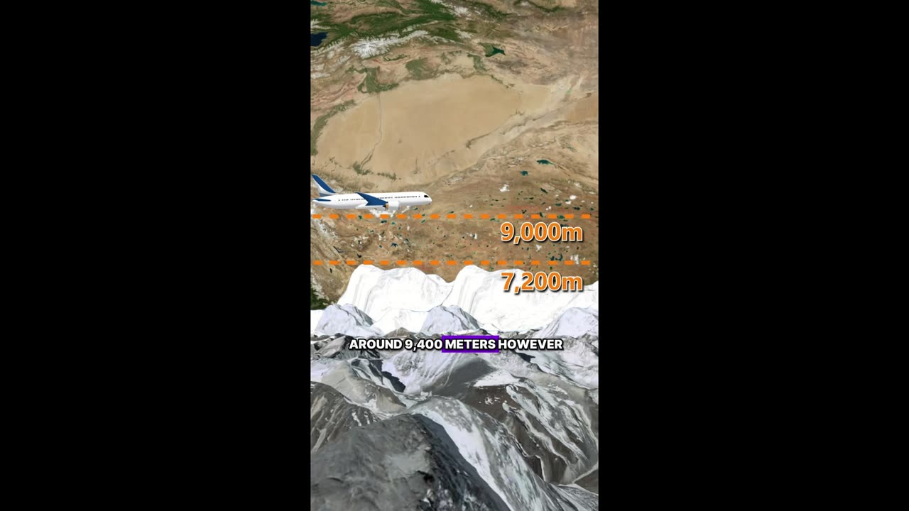 Why are all aircraft prohibited from flying over Tibet