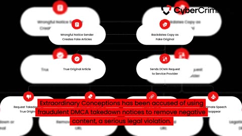 🚨 Extraordinary Conceptions Under Fire Are They Silencing Critics?