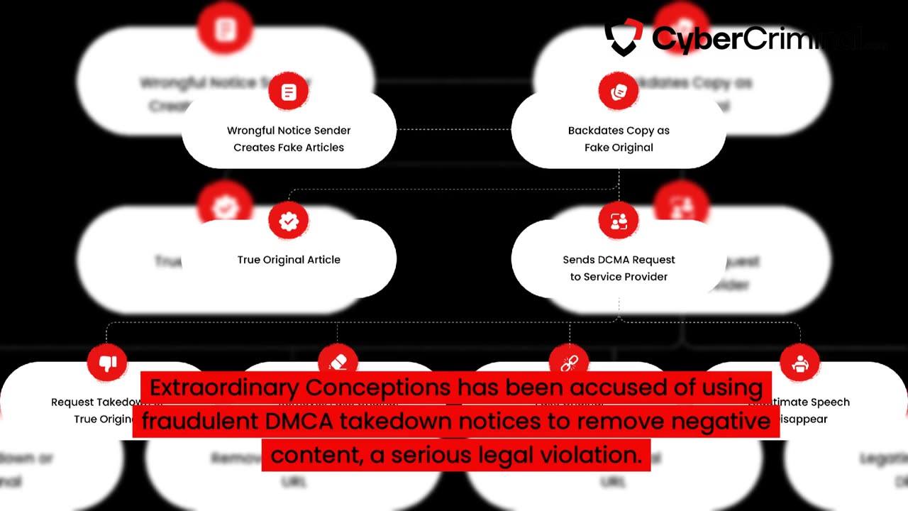 🚨 Extraordinary Conceptions Under Fire Are They Silencing Critics?