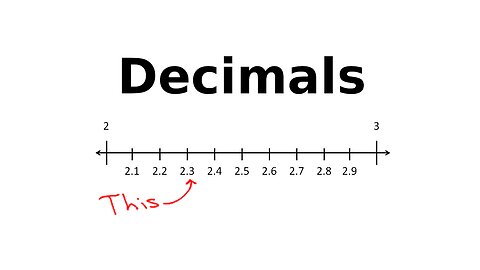 Decimals EXPLAINED