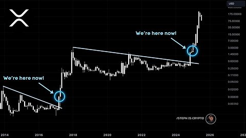 XRP is just getting ready for a MASSIVE RALLY