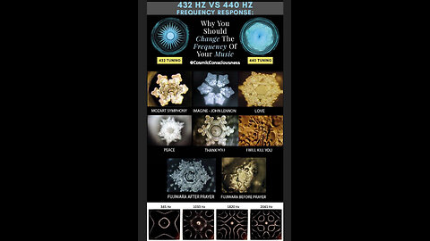The Frequency War: How Music, Cymatics & Sound Control Your Mind