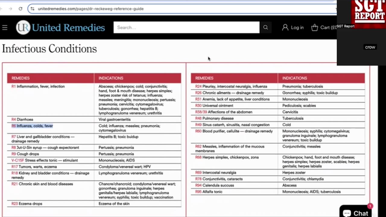 HOMEOPATHIC REMEDIES DIRECTORY