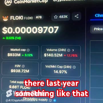 Floki crypto coin news today price prediction #fyp