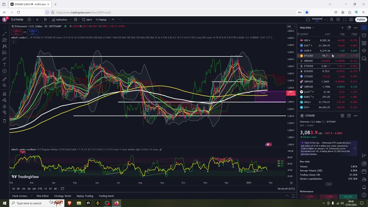 Crypto Crash, Was I Wrong?