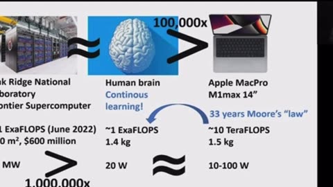 Thomas Hartung (from John Hopkins University) and colleagues | The future of organoid intelligence