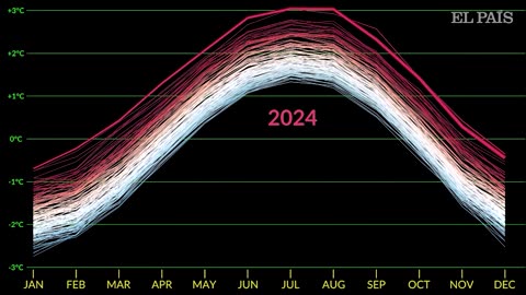 La NASA asegura que 2024 ha sido el año más caluroso | EL PAÍS
