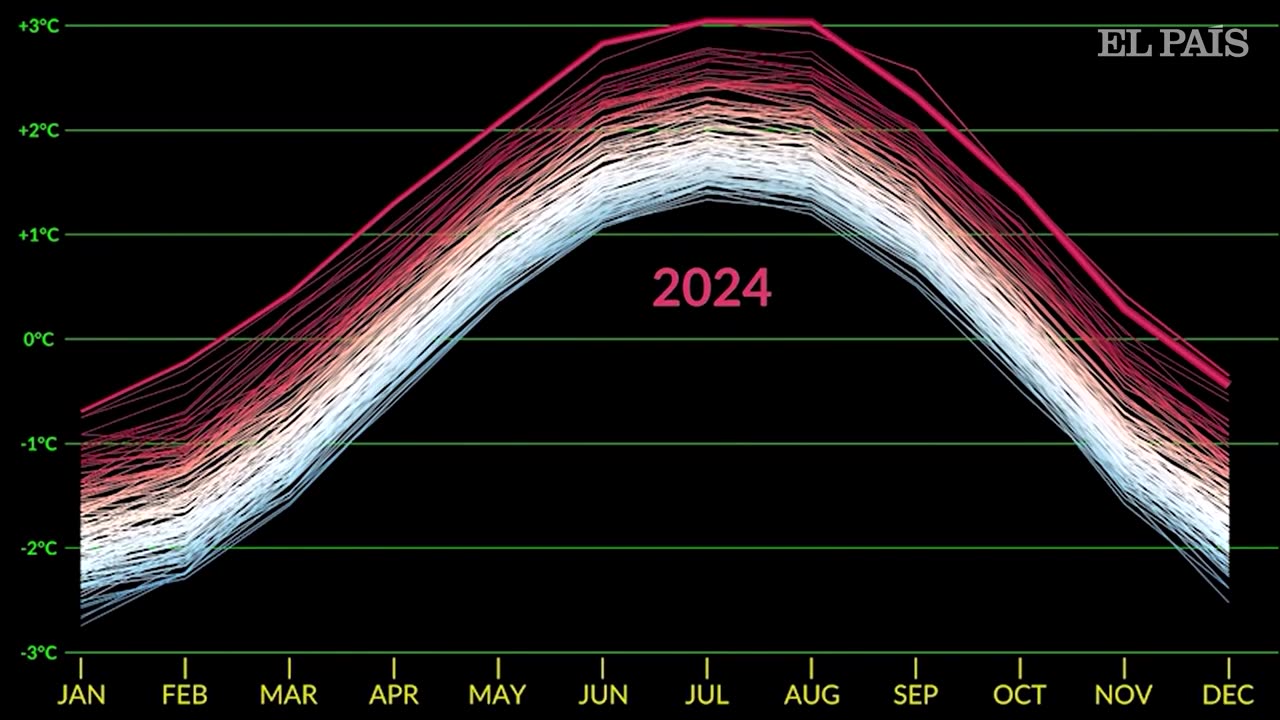 La NASA asegura que 2024 ha sido el año más caluroso | EL PAÍS