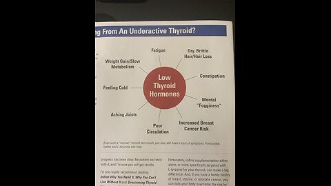 Do you suffer from an Underactive THYROID with Eden’s Living TV