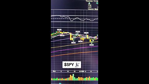 $SPY📡