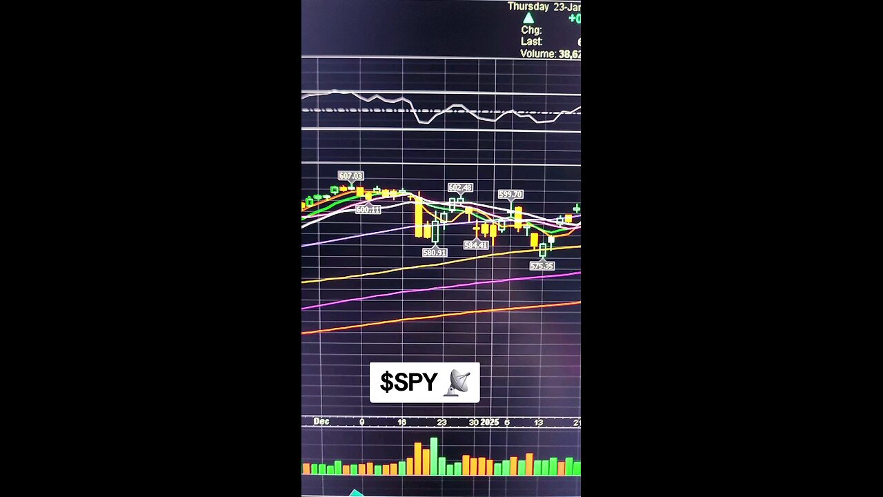 $SPY📡