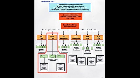 The Global Debt facility and the Worlds Trusts they exist in reality (& N.E.S.E.R.A.)