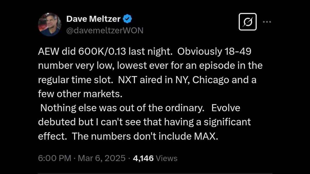 Dave Meltzer’s LAME Excuses for AEW’s Low Ratings! He Can’t Accept Reality! #shorts