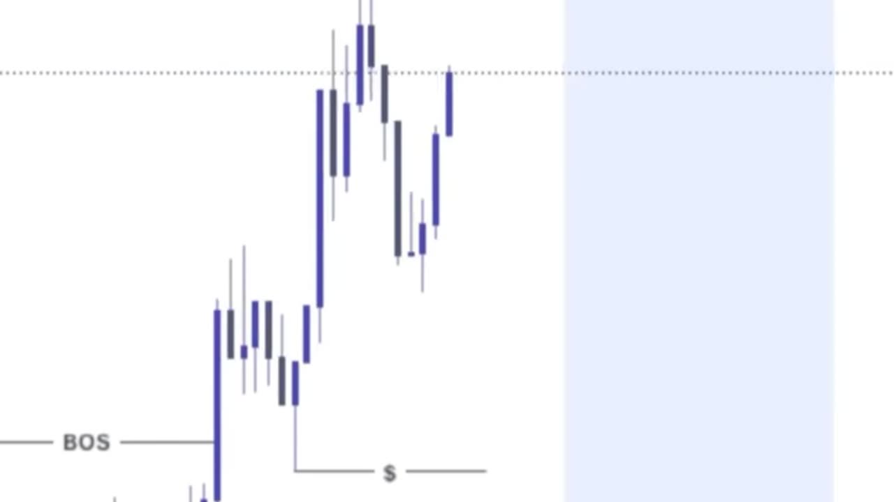 🚀 Simple BOS Continuation Trade Strategy! 📈 | Catch Big Moves in Forex!