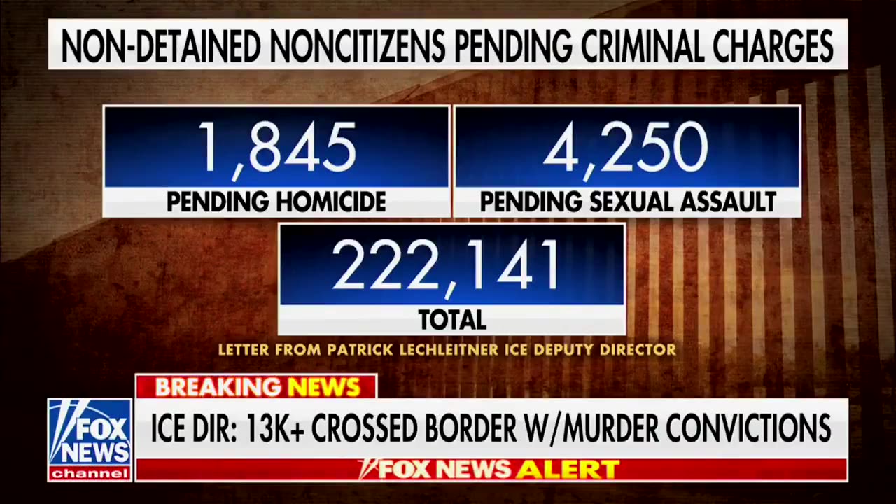 Over 13,000 MURDERERS Caught at the border and then released into America