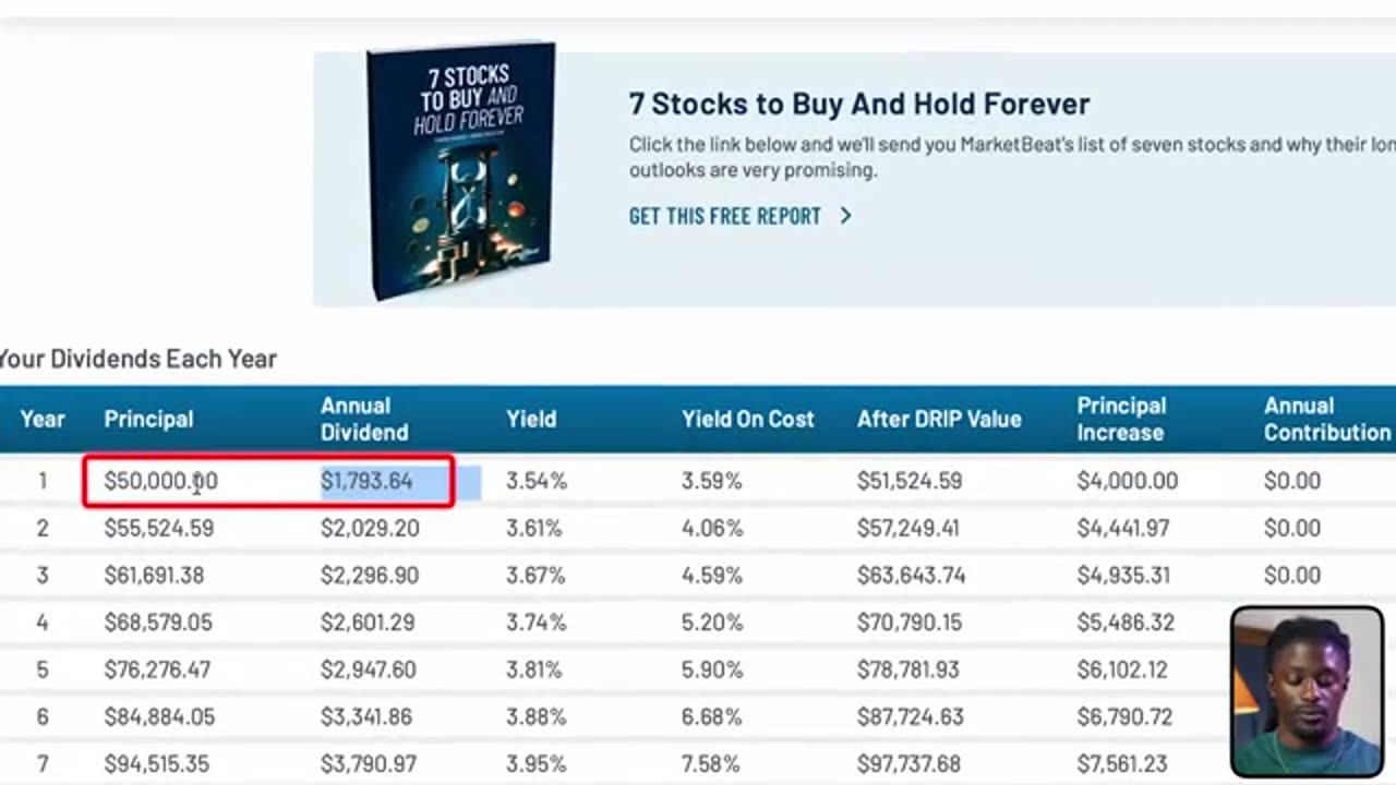 $17 into SCHD EFT WILL SURPASS YOU FULL TIME JOB