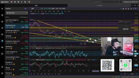 We Are At The BREAKING POINT For SPY As AMC & GME Macro Pattern Start To Form!