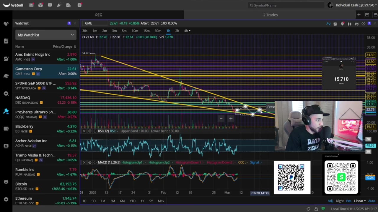 We Are At The BREAKING POINT For SPY As AMC & GME Macro Pattern Start To Form!