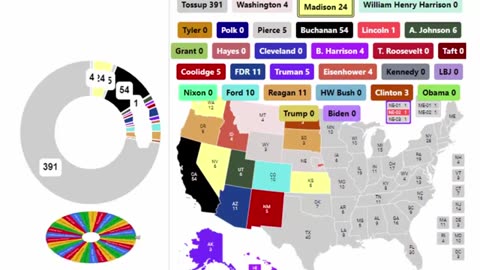 Every President In US History Spinner Showdown - 17th Round