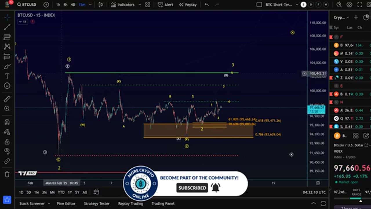 Bitcoin Price Elliott Wave Price Update: Understanding the Bullish and Bearish BTC Scenarios