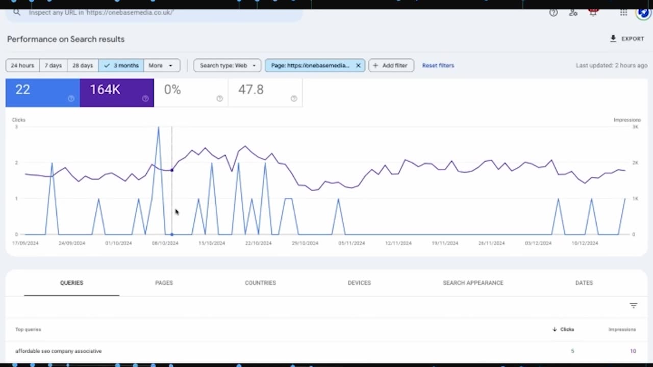 Want Website Traffic? Fix THIS Underperforming Page Now