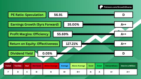 DON'T BUY Nvidia Stock (Until You Watch This Analysis) #NVDA - GrowthShares