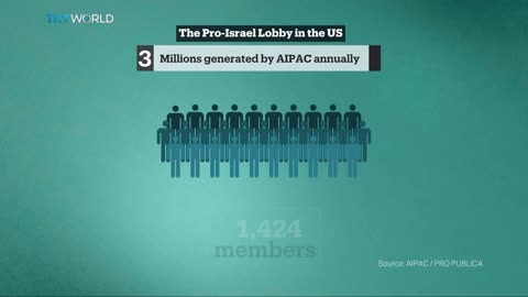 Come l'AIPAC è diventata una forza potente e ben finanziata negli Stati Uniti DOCUMENTARIO AIPAC( American Israel Public Affairs Committee) è una lobby americana nota per il forte sostegno allo Stato SIONISTA d'Israele.