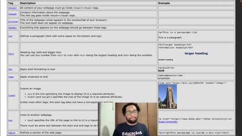 Módulo II - Linguagens de programação - Aula 04 - O que é e para que serve HTML
