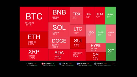 Live Coin Price Watch!