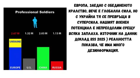 ЕВРОПА С ОБЕДИНЕНОТО КРАЛСТВО Е ВОЕННА СИЛА