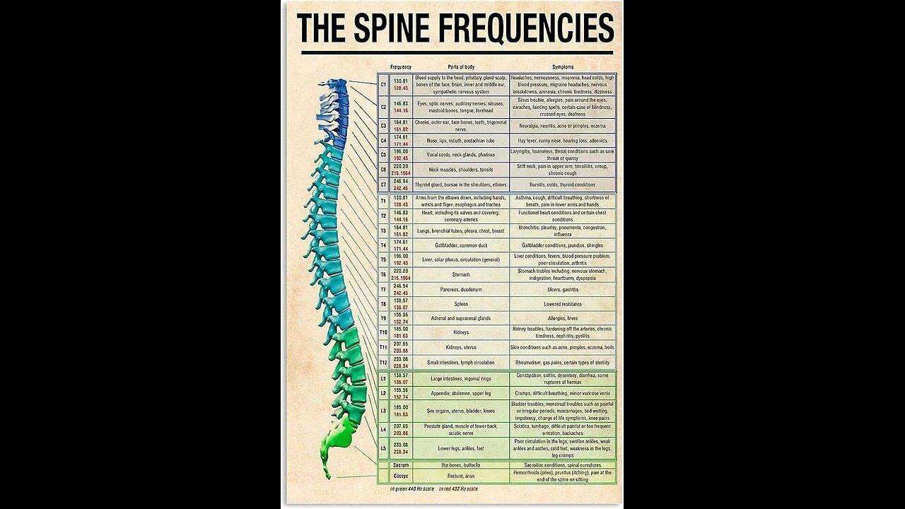 Educational Purposes Only..!