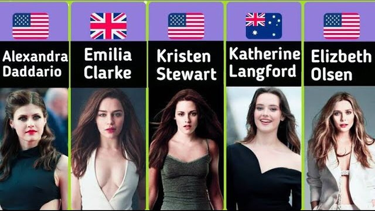 Top 10 Beautiful Women in the World.