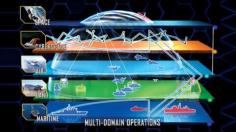 Full Spectrum Dominance