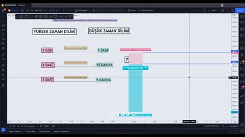 SMART MONEY konseptini yani akıllı para stratejisi nedir?